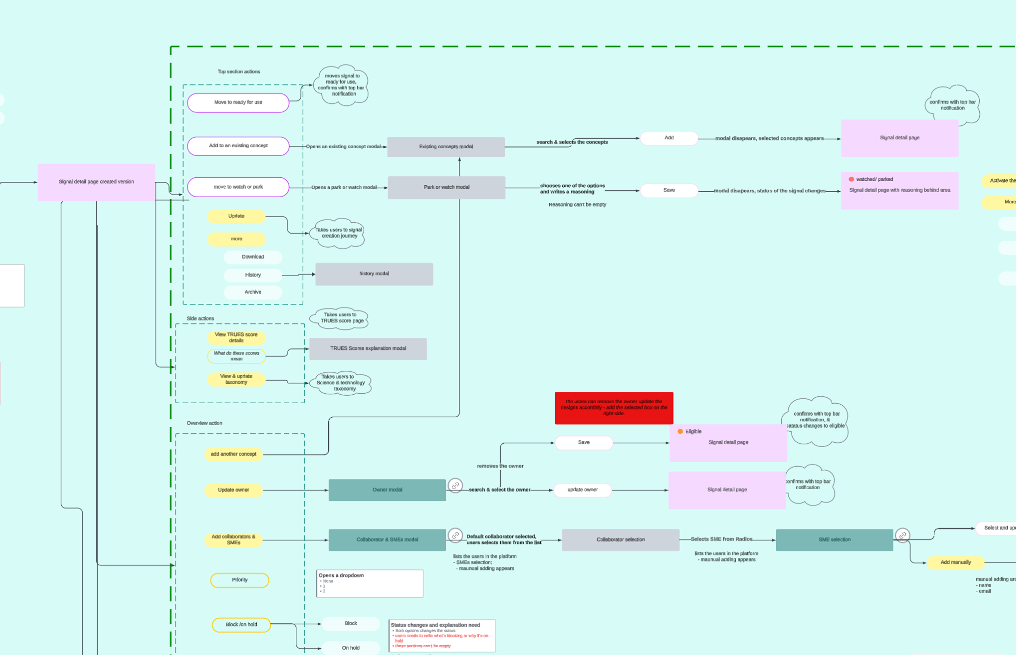 Knowledge map visualising relationships across the research landscape