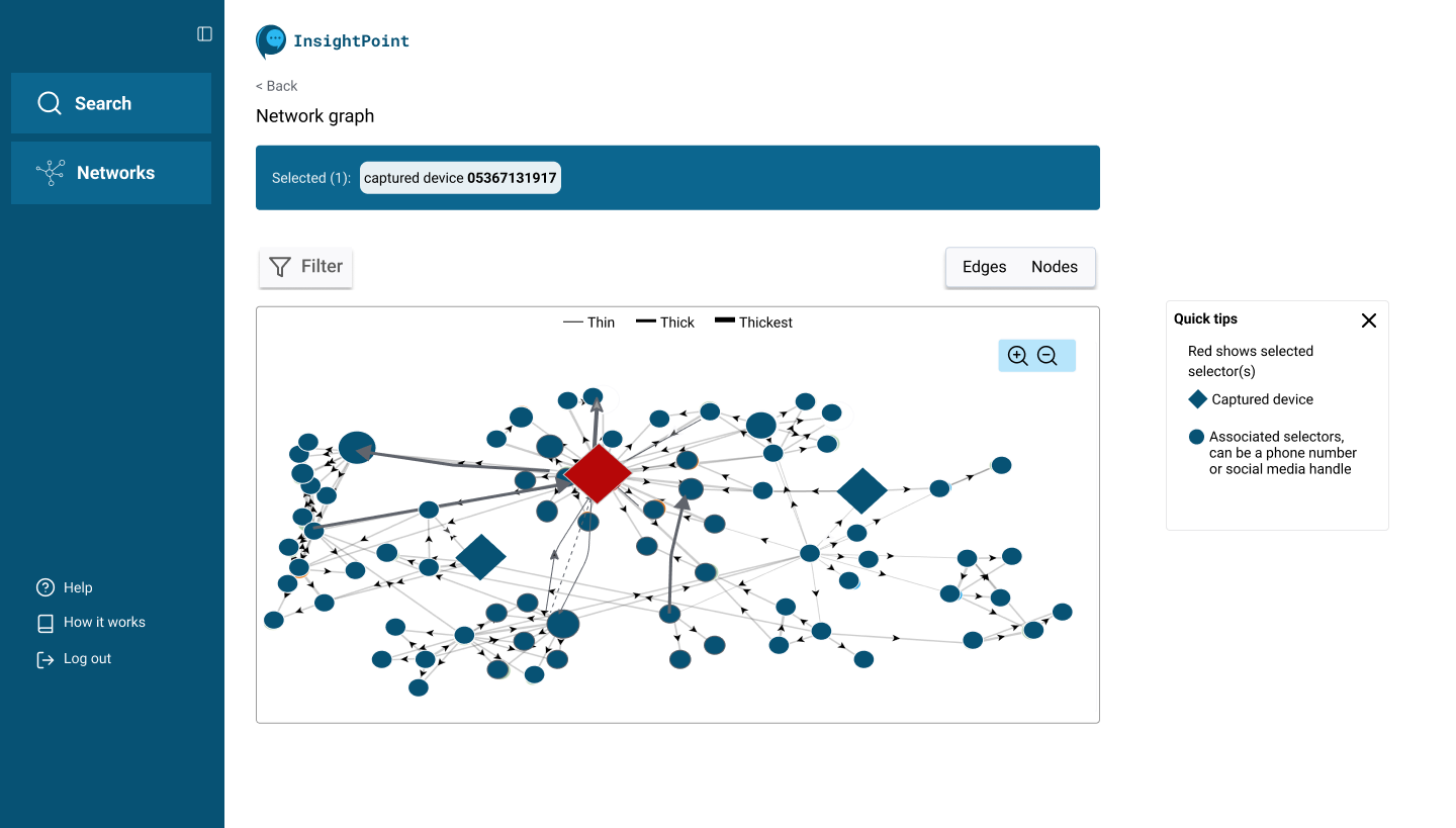 Network graph visualising relationships between entities