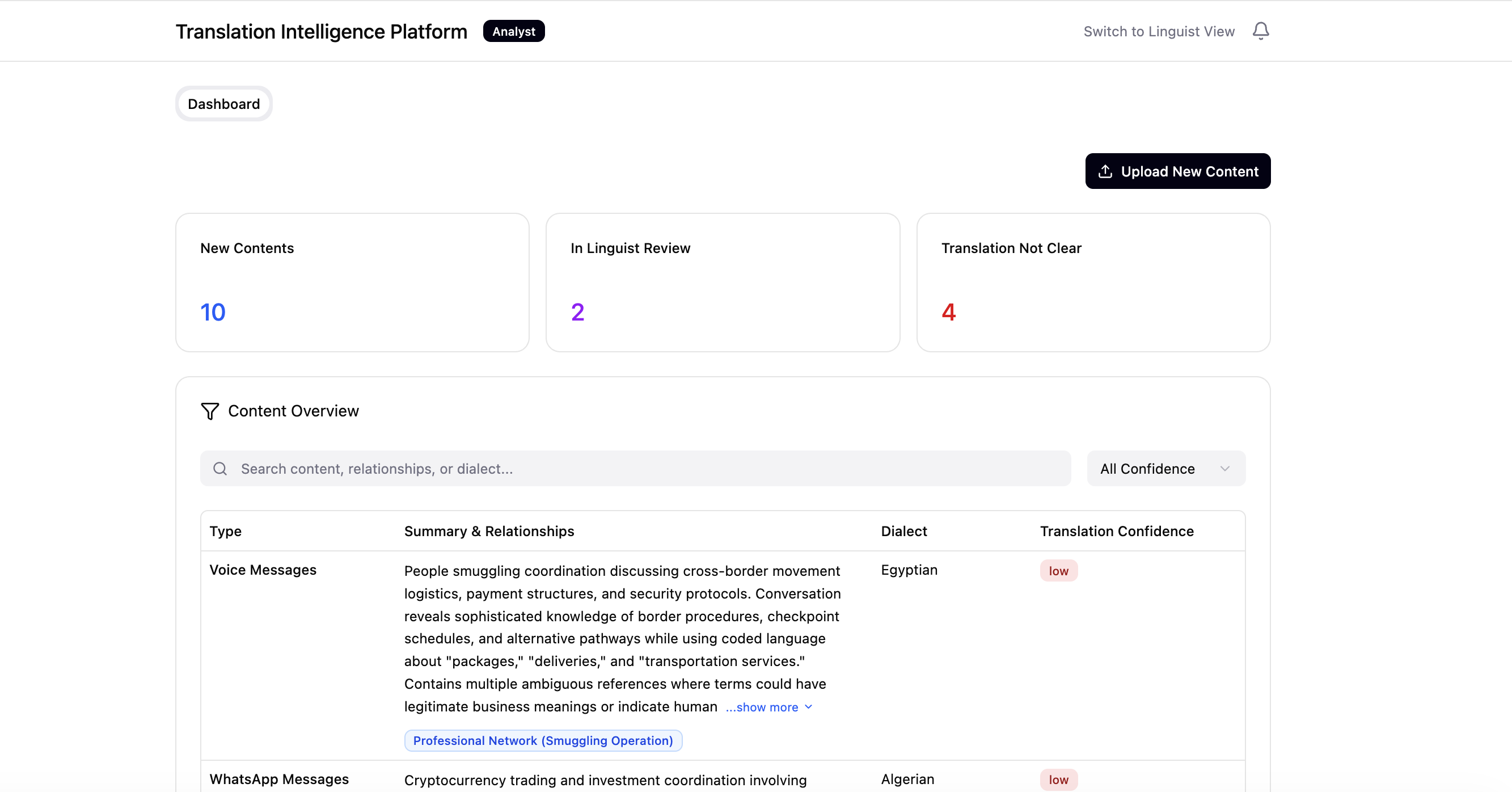 Analyst dashboard — content overview with confidence tags